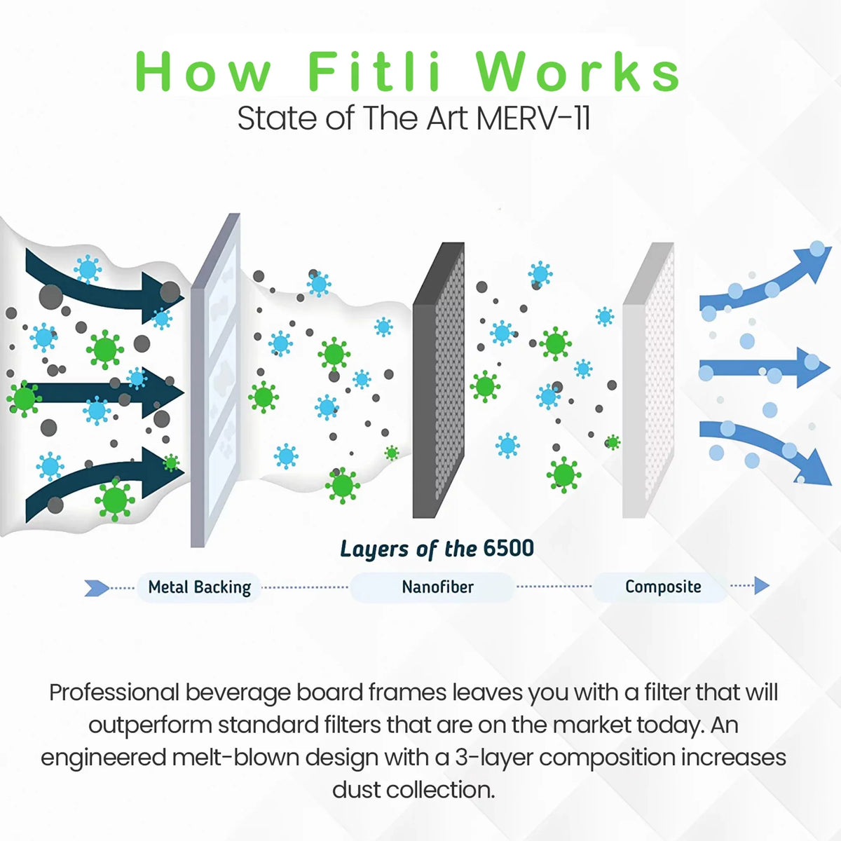 Air 11 6500 Home 16x20x1 Filti Pack) Pleated (4 MERV Furnace HVAC Filter