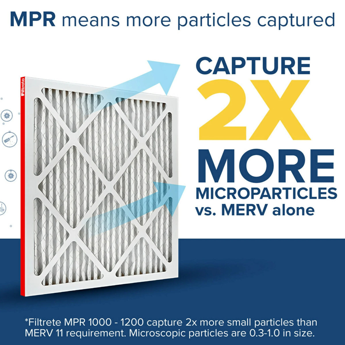 Filter, Defense, MERV 1000 Filtrete 4 Air Allergen 12x24x1 Filters MPR 11,