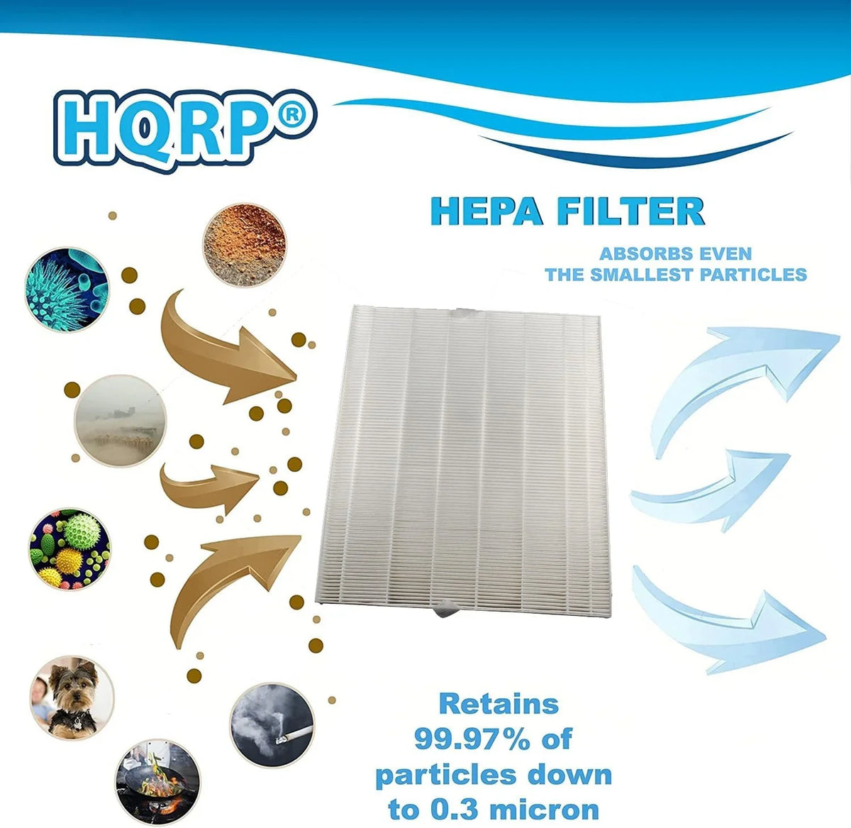 Coway Activated Replacement + AP1512HH Airmega AP-1512HH Pre-Filters Airmega True 200M HEPA 4 Air Compatible Filter 3304899, HQRP Part with Carbon AP-1518R 2 Purifier, Mighty, Filter