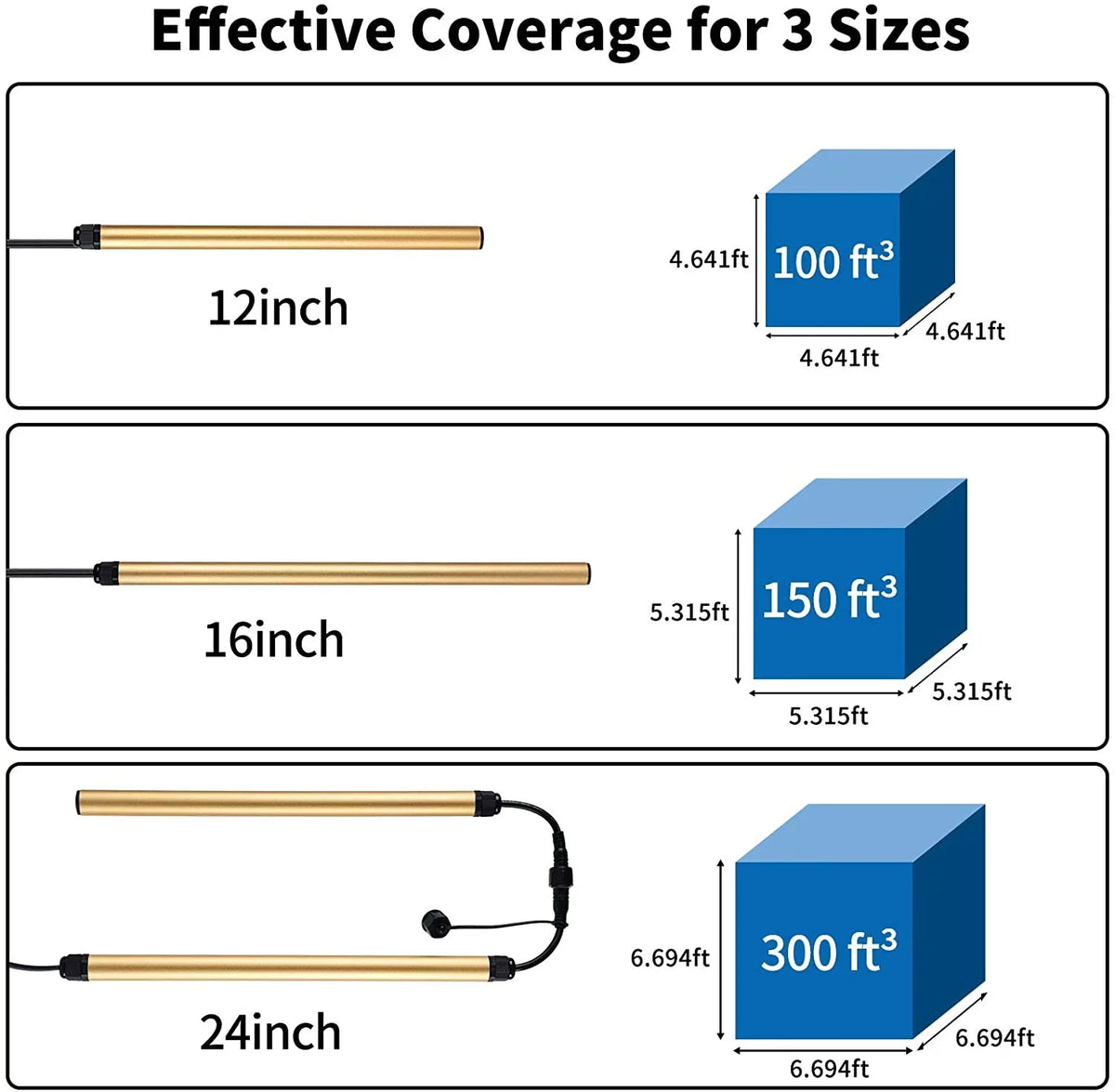 Effective Reducing Hole, Cord briidea Rod 100/150/300 Safe Threading Safe's to with Easily Through Easy Coverage 12/16/24 Installation Ft³ inches and Dehumidifier Humidity up Rod, Plug