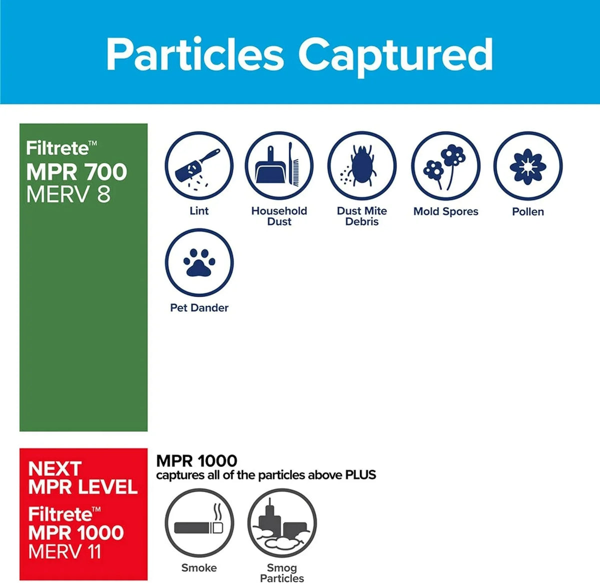 MPR 3-Month 8, Dust, Living 1-Inch 4 Pollen Filters Air Filtrete 700, and 16x25x1 Filter, Clean Pet Filters, Reduction Pleated Dander MERV Air