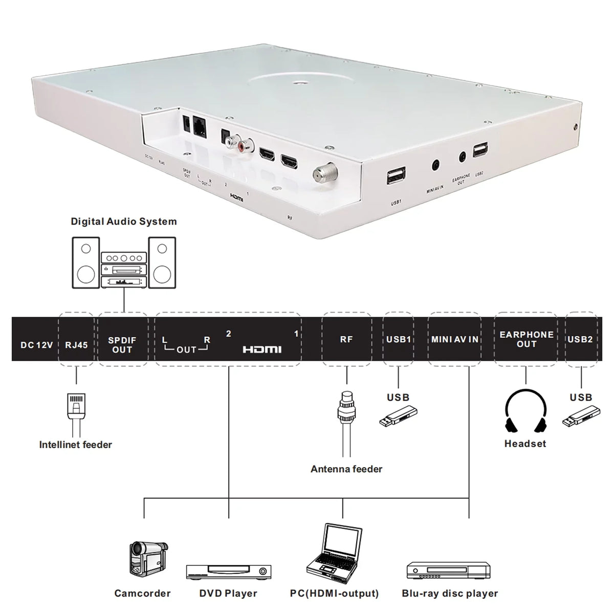 SYLVOX Play, Assistant Smart WiFi 15.6 TV Built-in Cabinet Bluetooth FHD Kitchen Under TV, TV, Smart inch Android Support 1080P