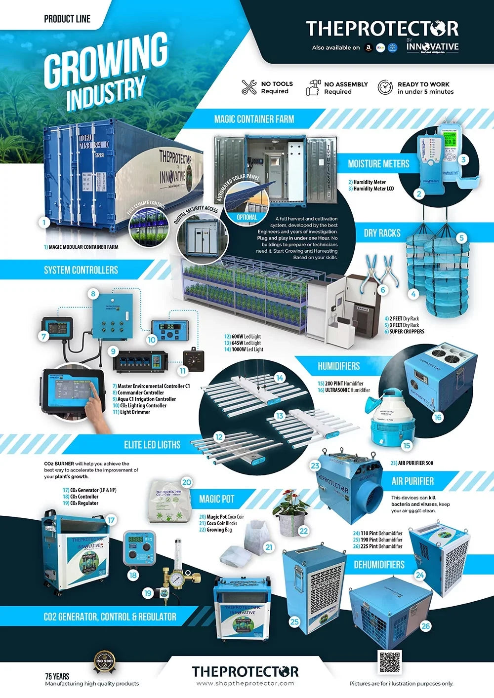 dehumidifier Commercial Dehumidifier, Pint Industrial 110 & Dehumidifier,