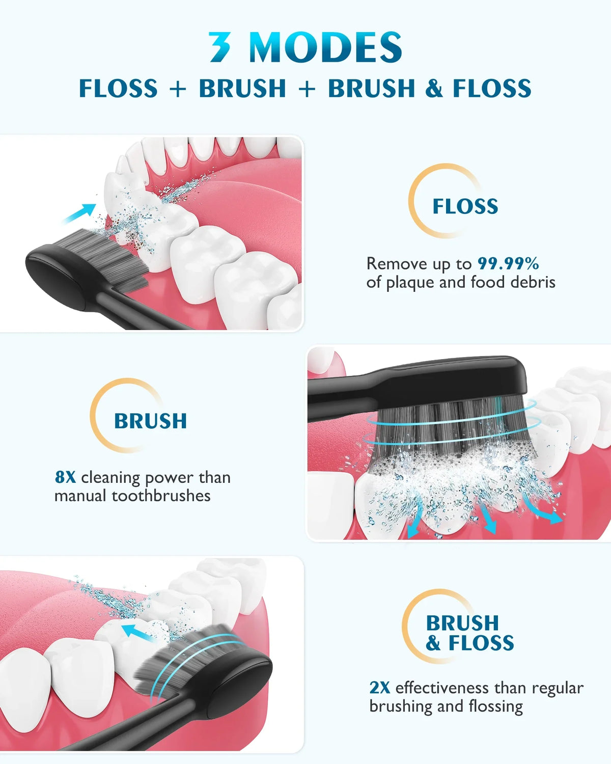 Days - for Levels liquid Flosser 5 AGPTEK in & Electric 500ML, Gums, and 2 Toothbrush liquid Life, Battery 14 Braces Sonic IPX7 with Flosser Combo, Waterproof Teeth, Cordless Toothbrush 1