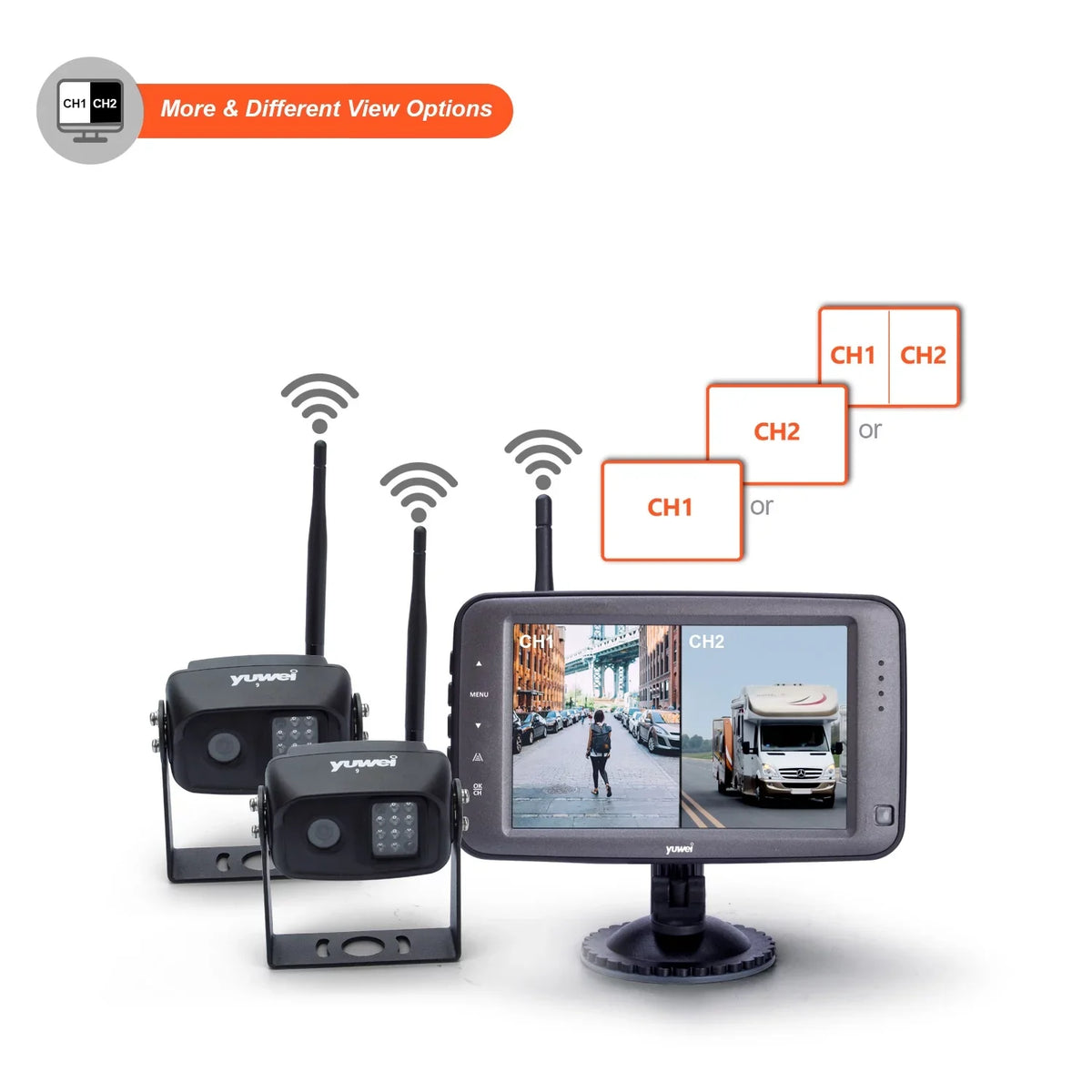 for RVs Full with Digital Backup Monitor Trailer, Color Camera Wireless WirelessCam5 Yuwei 5-inch System