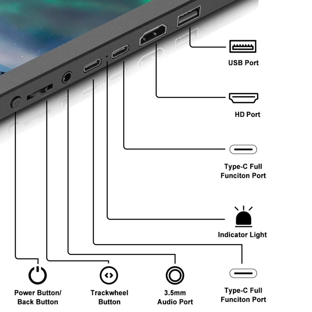HD IPS Plug Full Mate for Display X Screen Portable 1080P 11.6-inch and Dual Monitor Laptop Play GTMEDIA