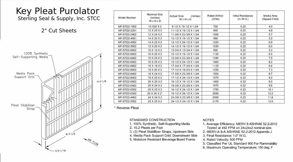 Key Pack) Air Pleat (6 Purolator Filter - MERV 8 14x25x2