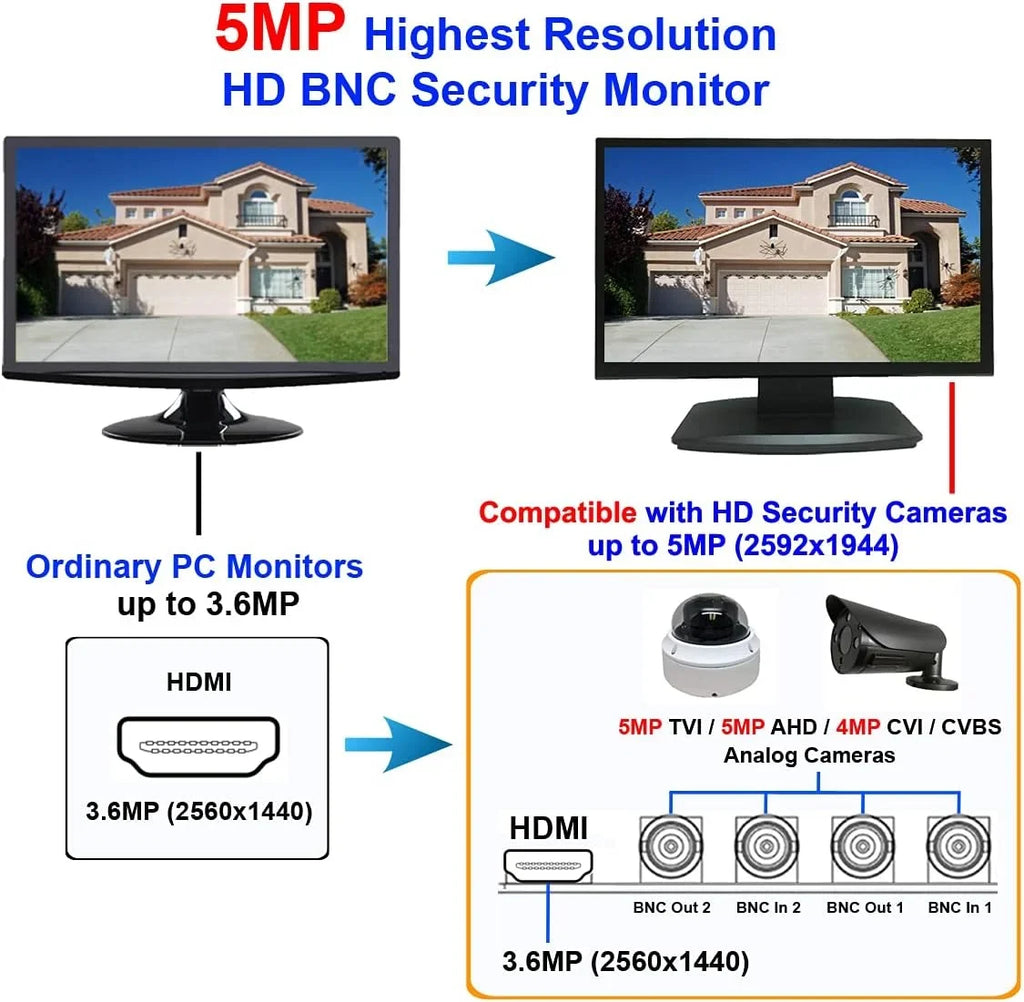 Monitor 1x Office 101AV HDMI BNC 2X Security Inputs HD 21.5 DVR Home HD-TVI,AHD,CVI/CVB LED Surveillance Analog System Inch 16:9 CCTV & Video