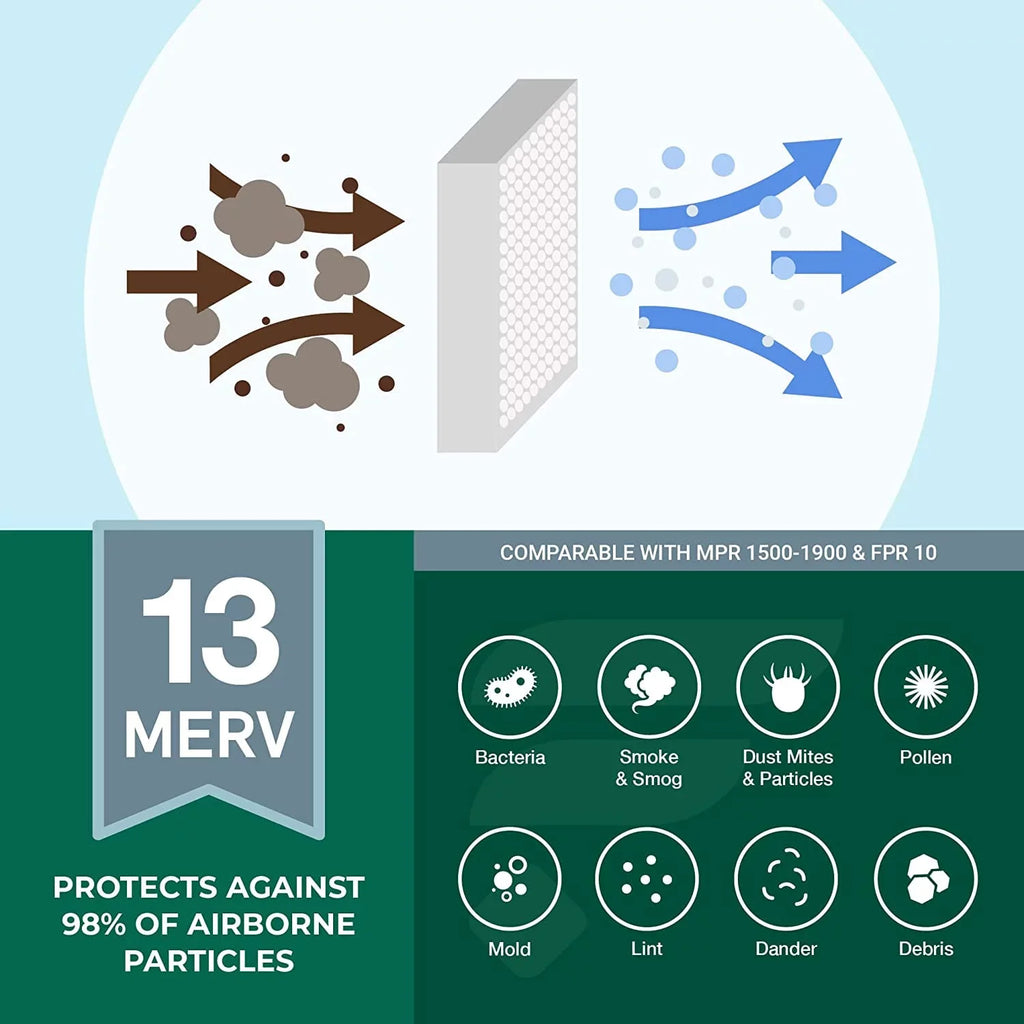 MERV Filters (1-Pack) Pleated Air Filterbuy Furnace HVAC 16x25x4 13 AC