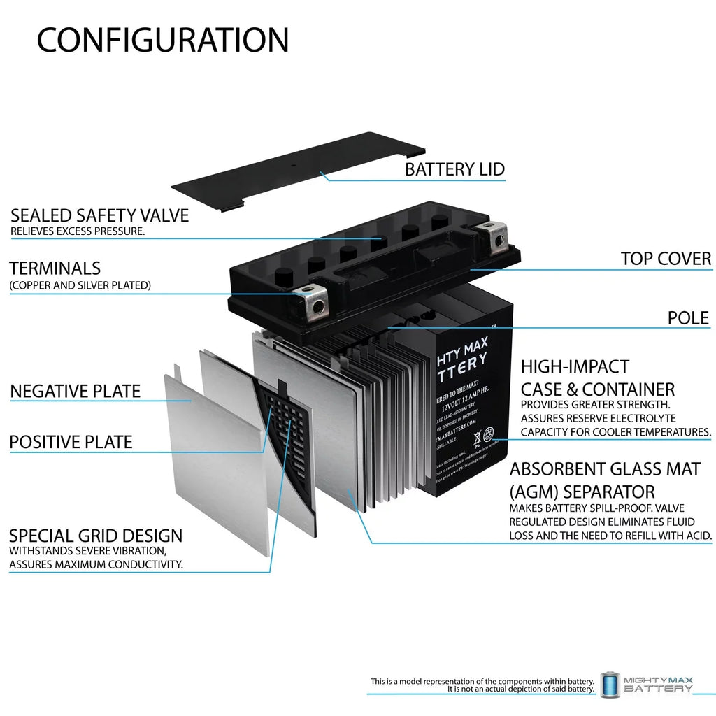 Battery 2Pack 17-18 Replaces YTX14-BS 07, ADV R, GS, F800ST GT, -