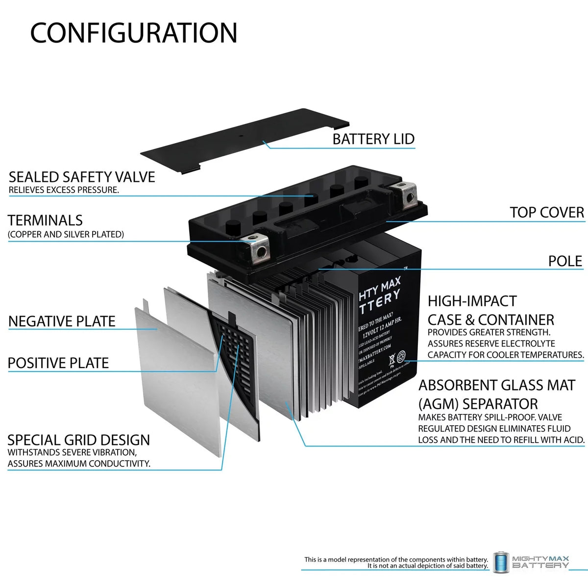 Battery 2Pack 17-18 Replaces YTX14-BS 07, ADV R, GS, F800ST GT, -
