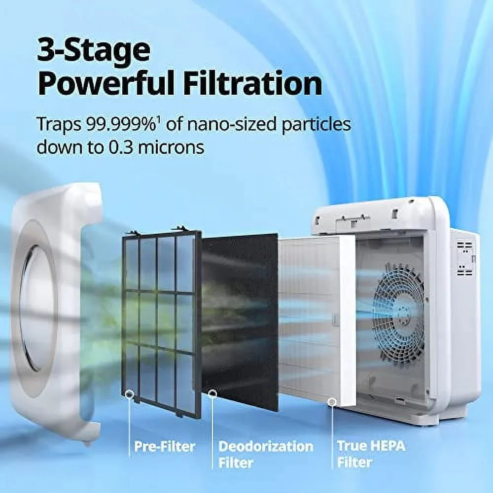 9.7, AP-1512HH(W) grade x Air Filter Eco Auto, Coway HEPA and Monitoring, x 16.8 Mode, Airmega Indicator, with Timer, 18.3 White Purifier True