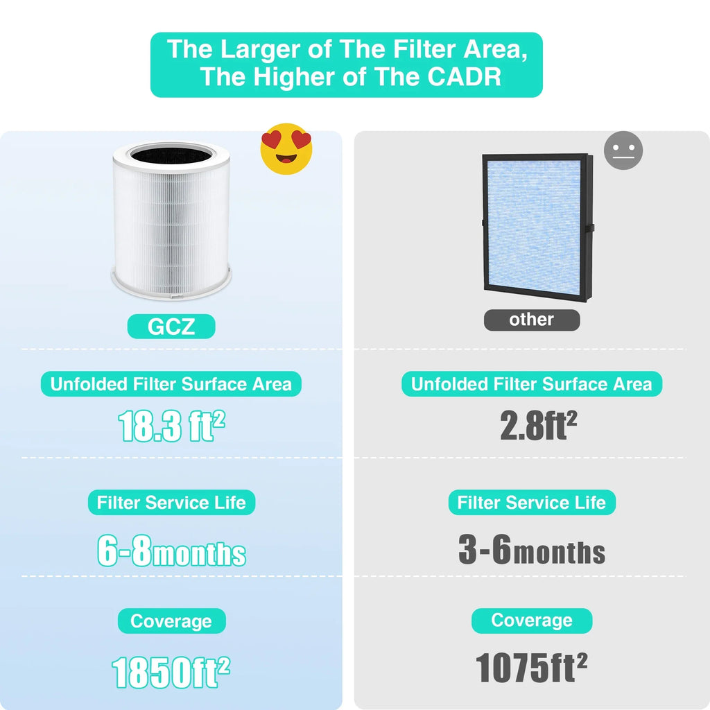 AP402 GCZ 420, Purifier CADR for Air HEPA Air Purifier Filter Original Replacement