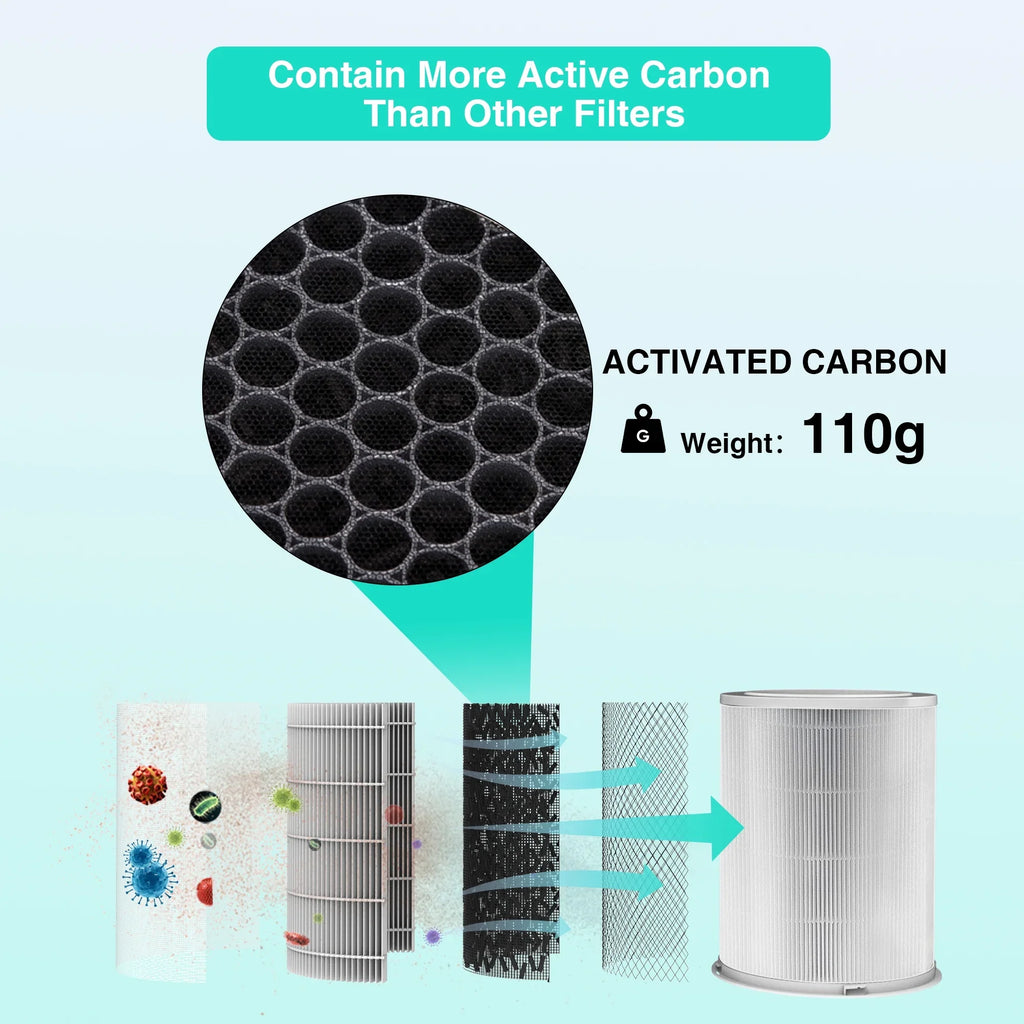 AP402 GCZ 420, Purifier CADR for Air HEPA Air Purifier Filter Original Replacement