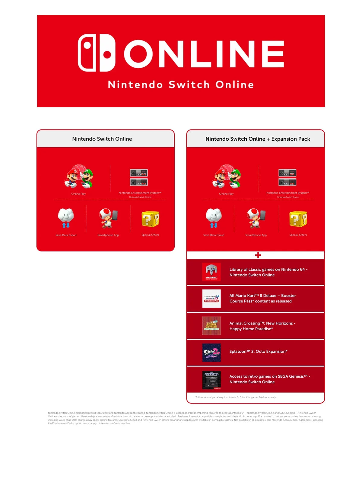 Membership Online Switch Nintendo Card Gift Family [Digital] Expansion