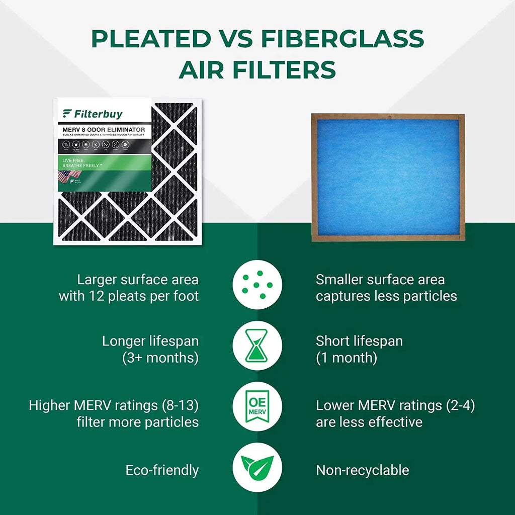 Filterbuy Air Furnace Pleated Carbon MERV 14x18x1 with AC Odor Eliminator Activated HVAC Filters 8 (6-Pack)