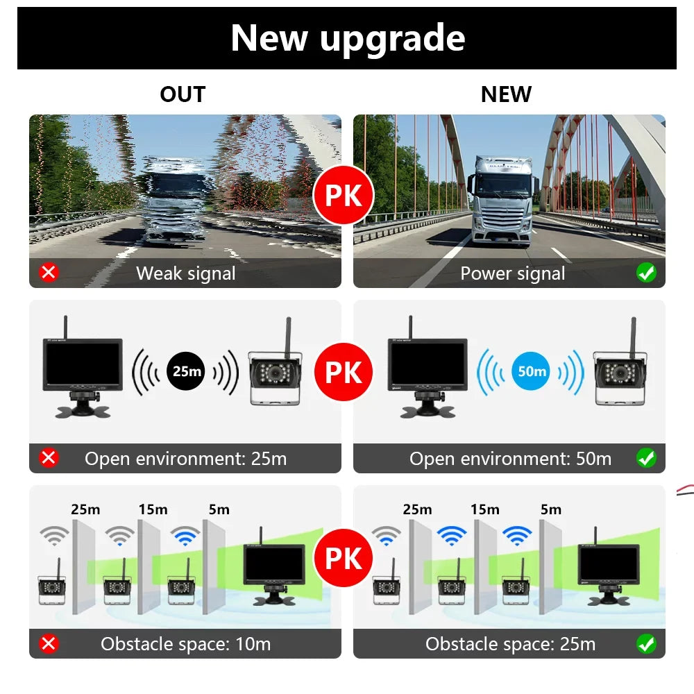 Car Rear Monitor Navigation Front Camera Parking Lcd 7 Vision Truck Willstar Display Rear Vehicle Visualizer Car Engineering Inch Night Assist Truck Wireless Monitor Function Car Monitor