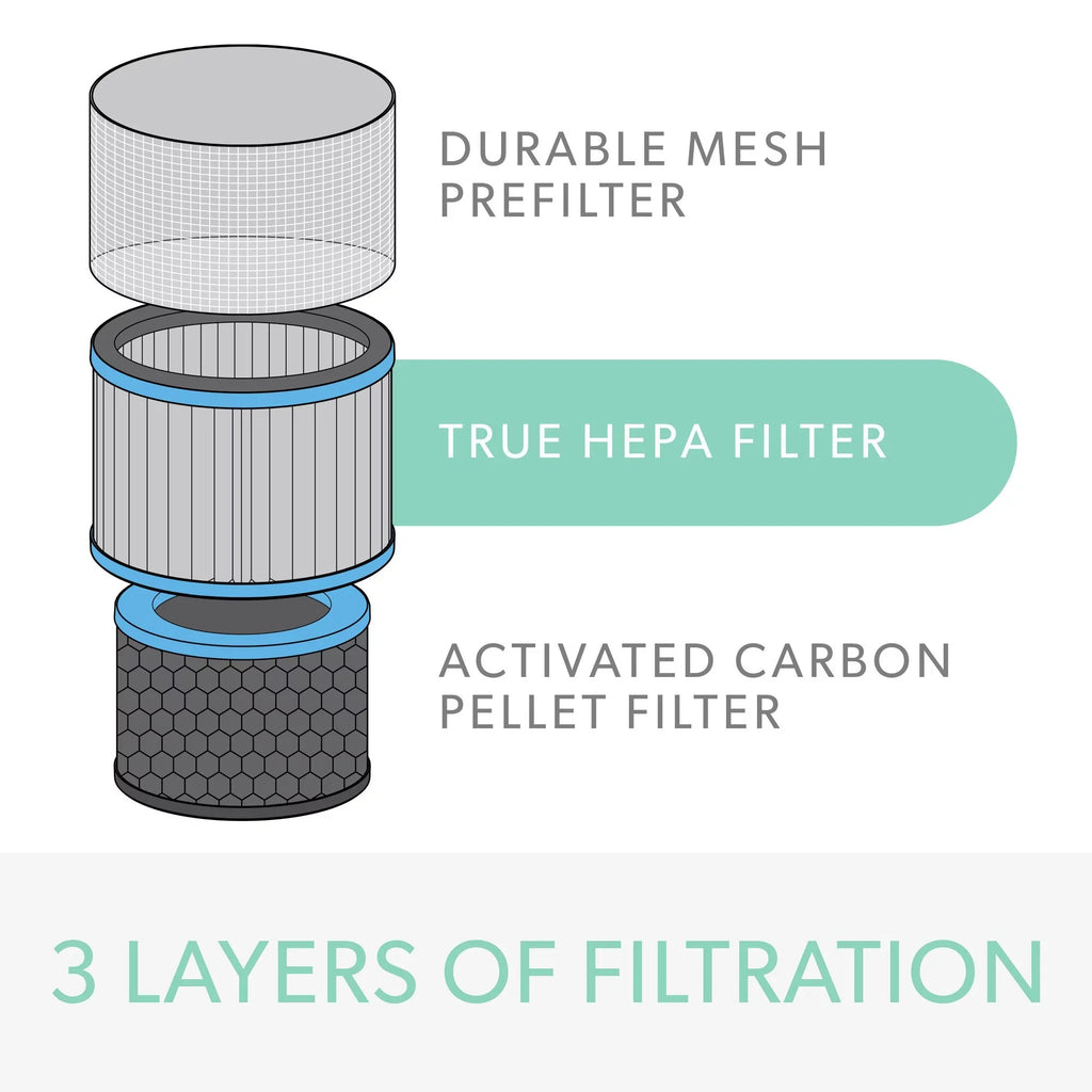 & Small Anti-viral for DuPont True Filter Purifier Allergy Air HEPA Flu TruSens