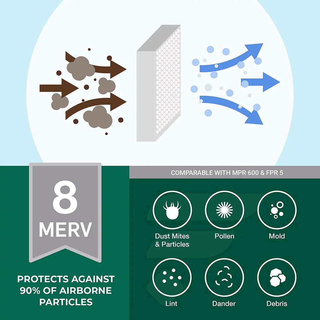 Filterbuy Furnace Pleated MERV Air (12-Pack) Filters HVAC 14x18x1 8 AC