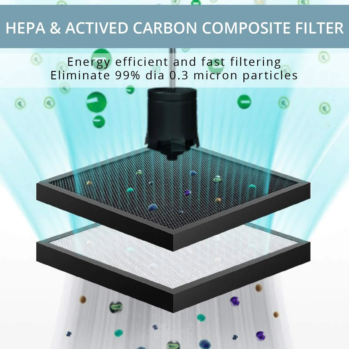 WBM Sizemart AR-04 Sizemart HEPA Filter Air Purifier with Quiet Operation, 3 Fan Sizeettings
