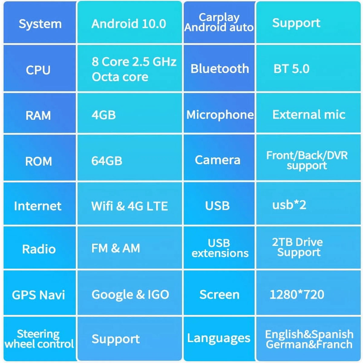 Inch Head For Radio Auto , 4GB+64GB Android Carplay Car , 2014-2020 Player Tundra Android Unit Car Built-in 12.1 Stereo Multimedia