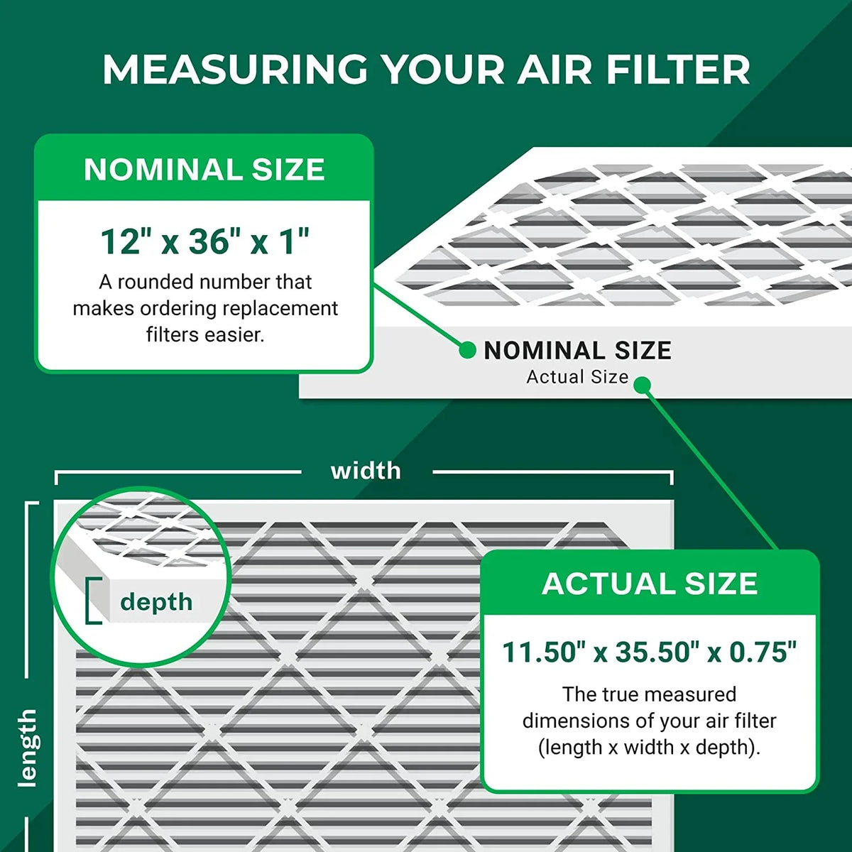 Pleated Furnace Filters HVAC Air Filterbuy (5-Pack) AC 12x36x1 8 MERV